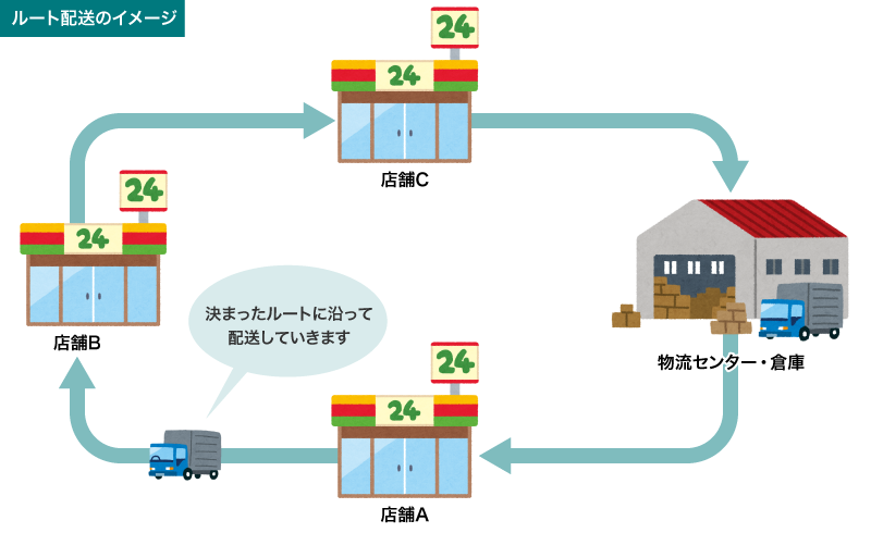 ルート配送